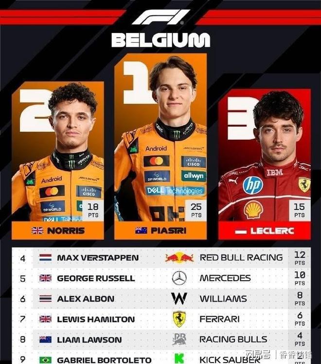 哈斯车队力克索伯车队，皮亚斯特里高光表现